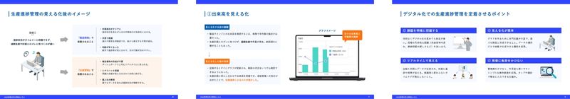 帳票デジタル化による生産進捗管理術 ~食品工場の出来高・原料使用をリアルタイムで見える化~