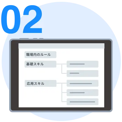 教育訓練で必要なマニュアルを部署や工程単位で洗い出す