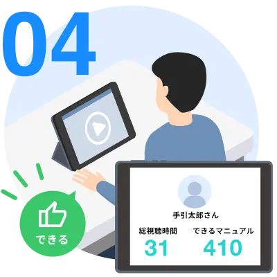 動画マニュアルで新人教育を実施し、習熟度を確認