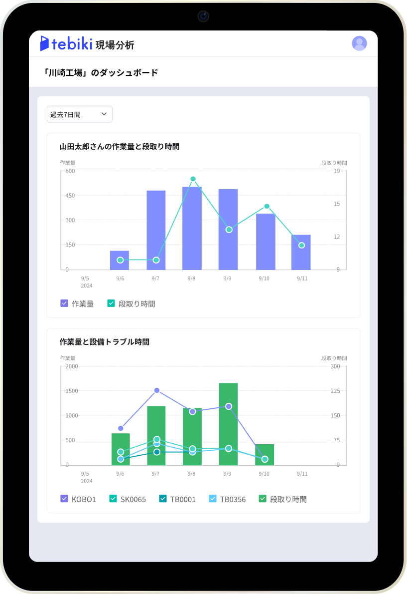 ダッシュボードでグラフ表示する画面