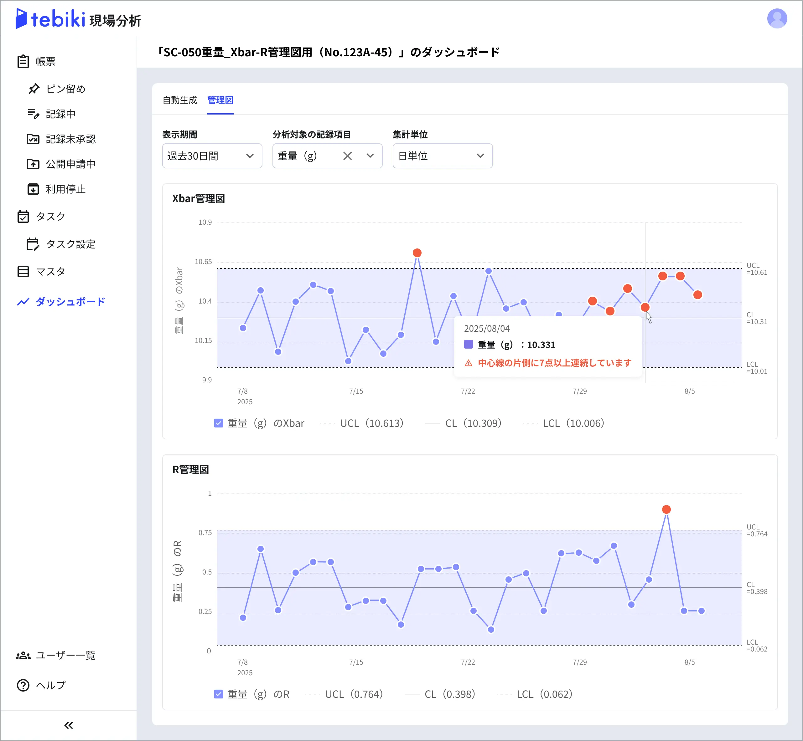  管理図の画面イメージ 