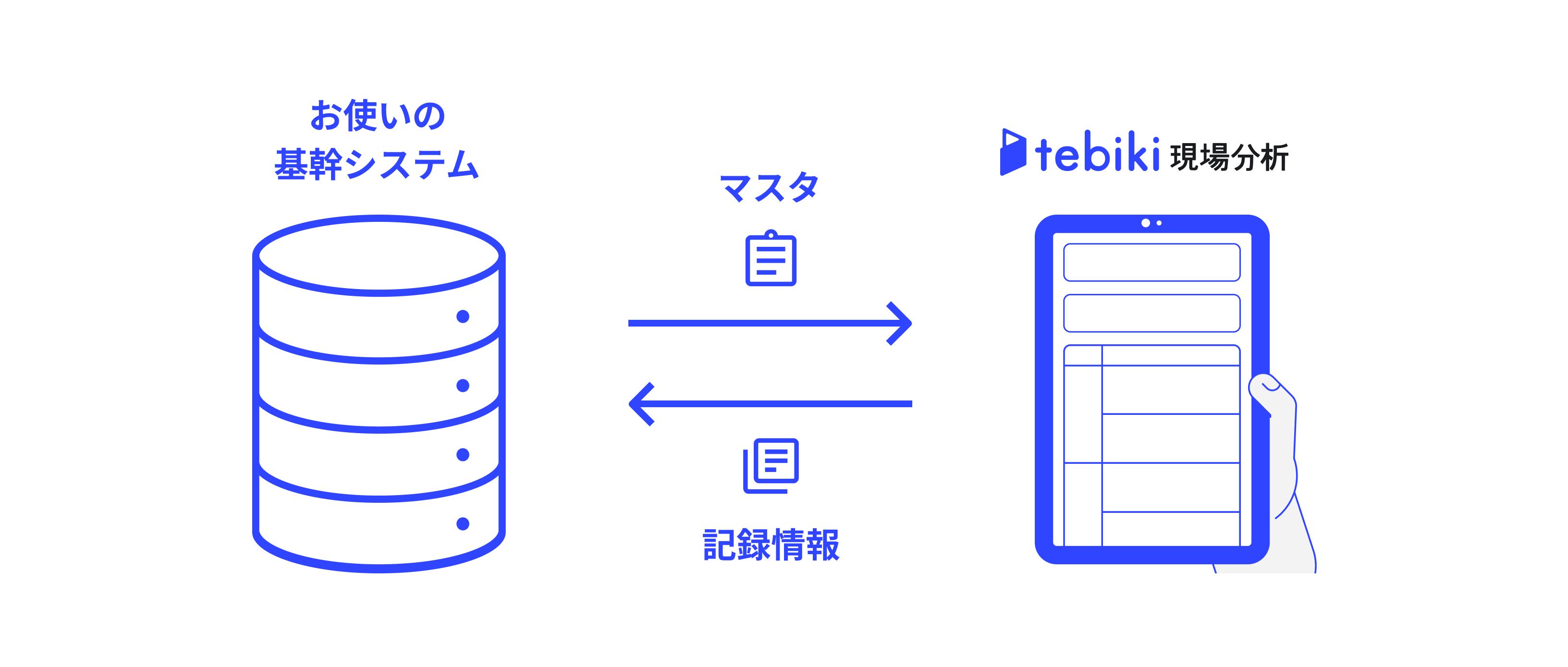  外部システムとの接続の画面イメージ 