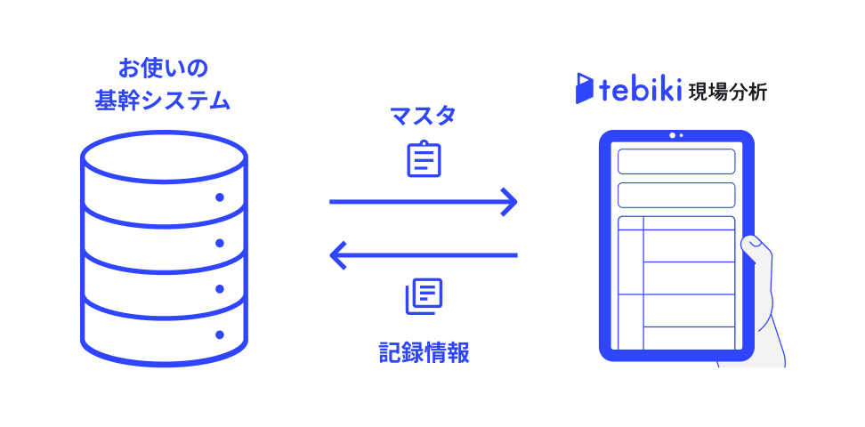 外部システムとの接続の画面