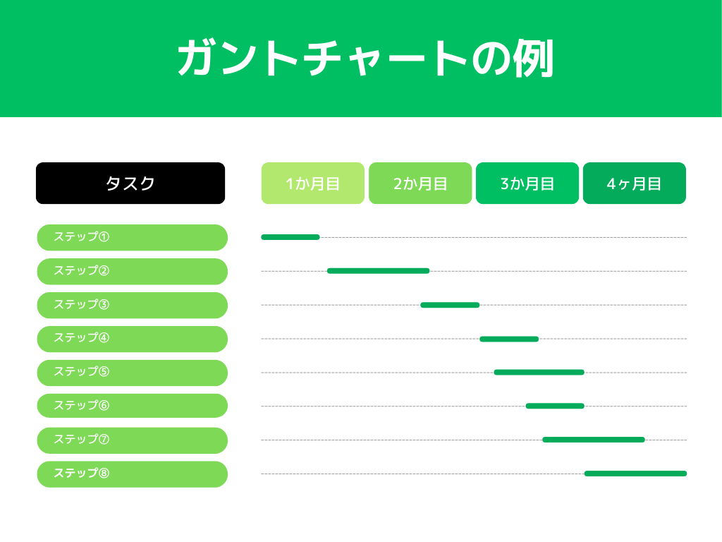 【テンプレ付】Excelで進捗管理表を作成する方法は？おすすめな「ツール」も紹介！
