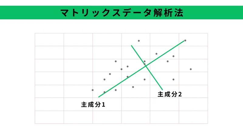 マトリックスデータ解析のイメージ図