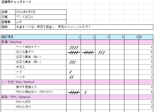 記録用チェックシート活用イメージ図