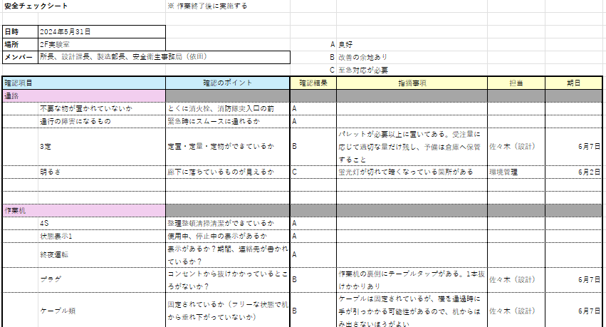 安全チェックシート活用イメージ図