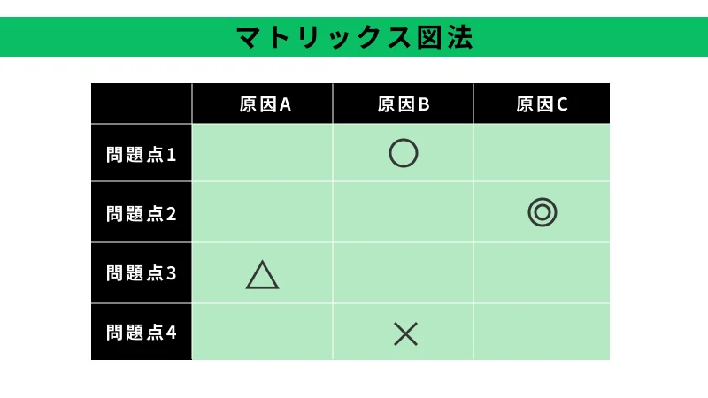 マトリックス図法