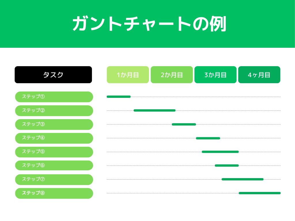ガントチャートの例
