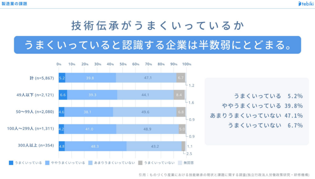 独立行政法人「労働政策研究・研修機構」の調査結果