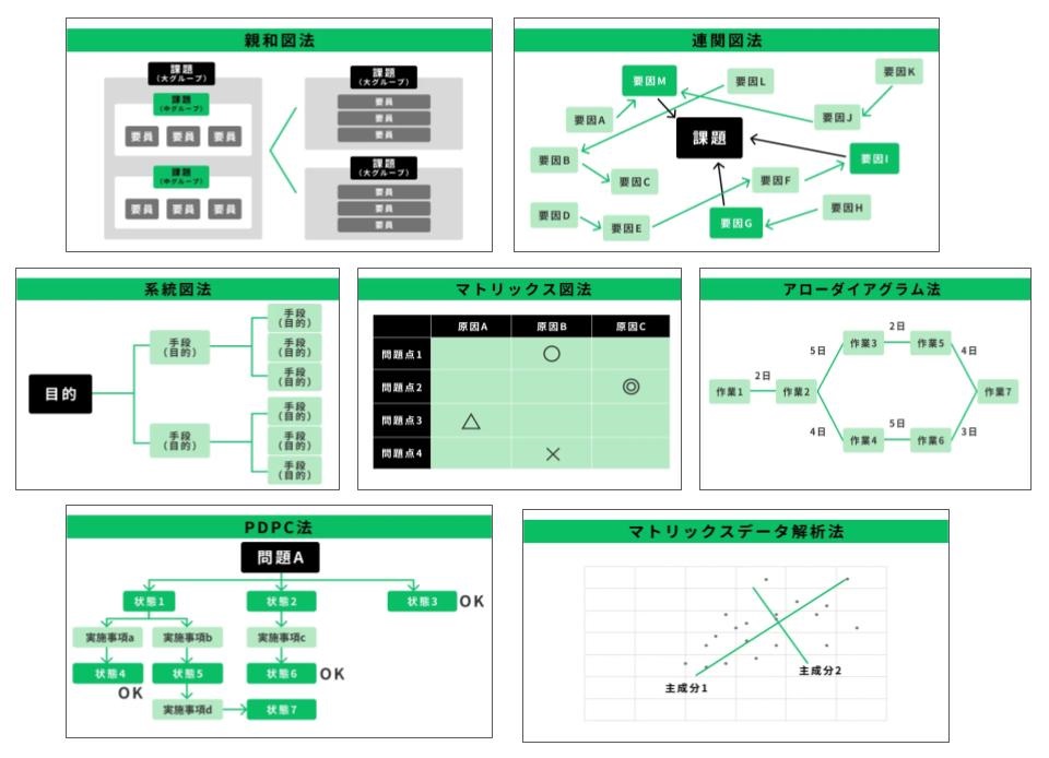 新QC7つ道具を表しているデータグラフ