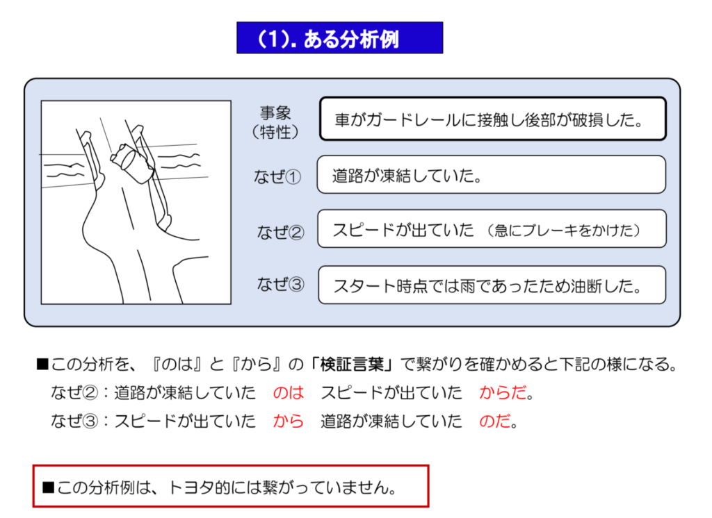 原因と結果がつながっていない悪い例