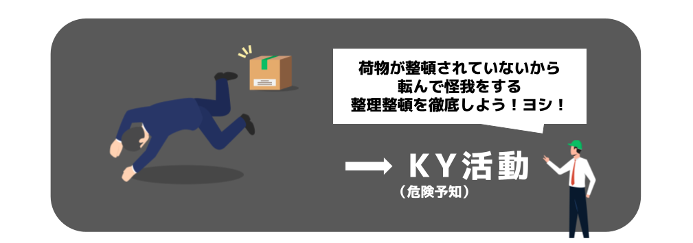 KY活動を荷物が整理整頓できないシーンで示したイラスト