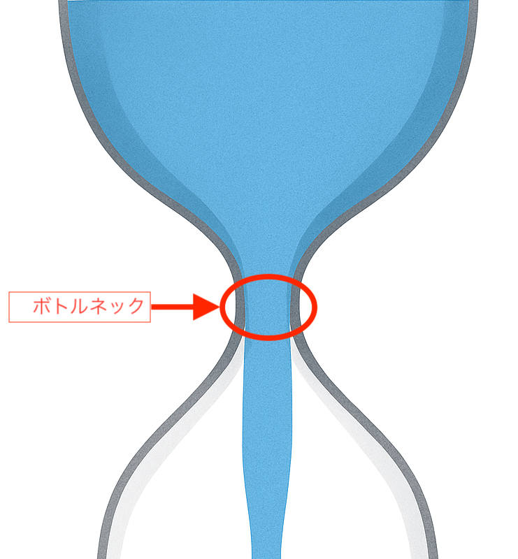 ボトルネック