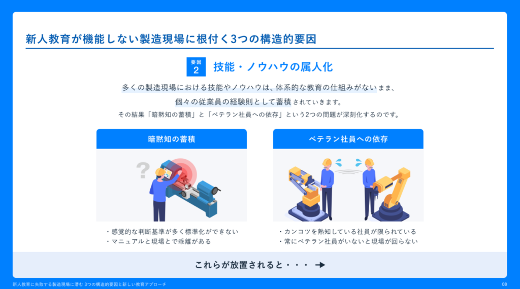 新人教育に失敗する製造現場の課題を画像にしたもの