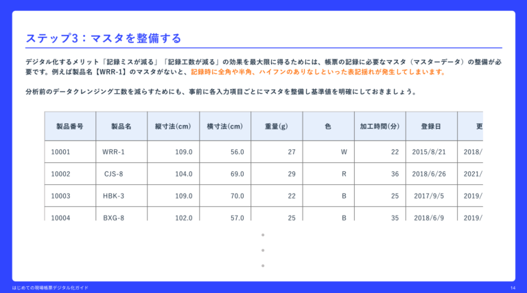 「はじめての現場帳票デジタル化ガイド」マスタデータの整備