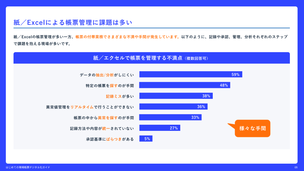 「はじめての現場帳票デジタル化ガイド」紙、Excelによるミス