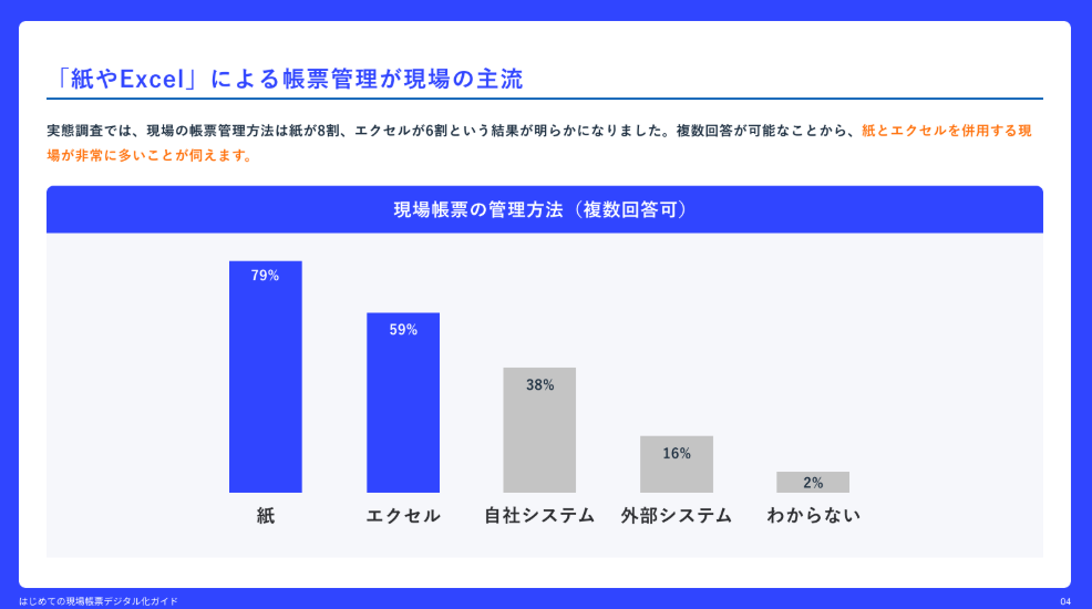 はじめての現場帳票デジタル化ガイド｜紙やExcelによる帳簿管理が現場の主流