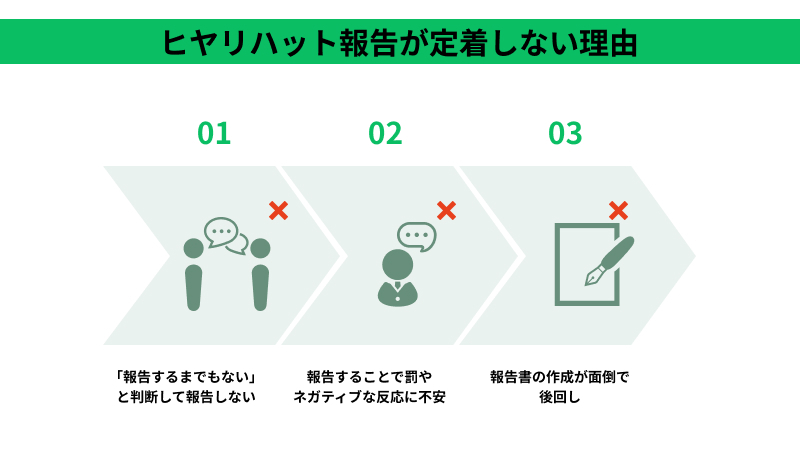 ヒヤリハット報告が少ない・定着しない3つの理由