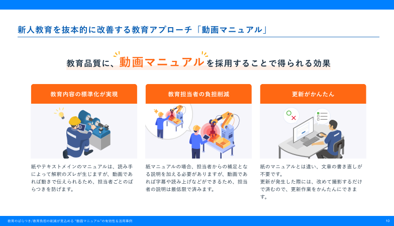 「教育のばらつき/教育負担の削減が見込める”動画マニュアル”の有効性＆活用事例」より抜粋「動画マニュアルで得られる教育効果」