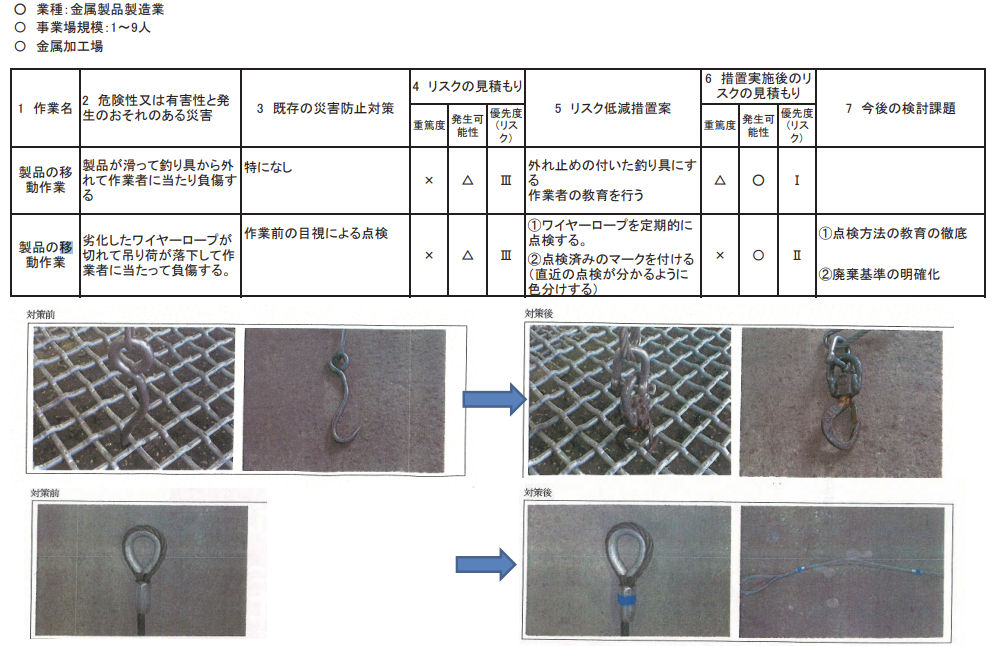 製品の移動作業におけるリスクアセスメント