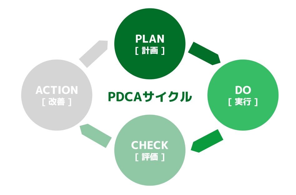 PDCAサイクル