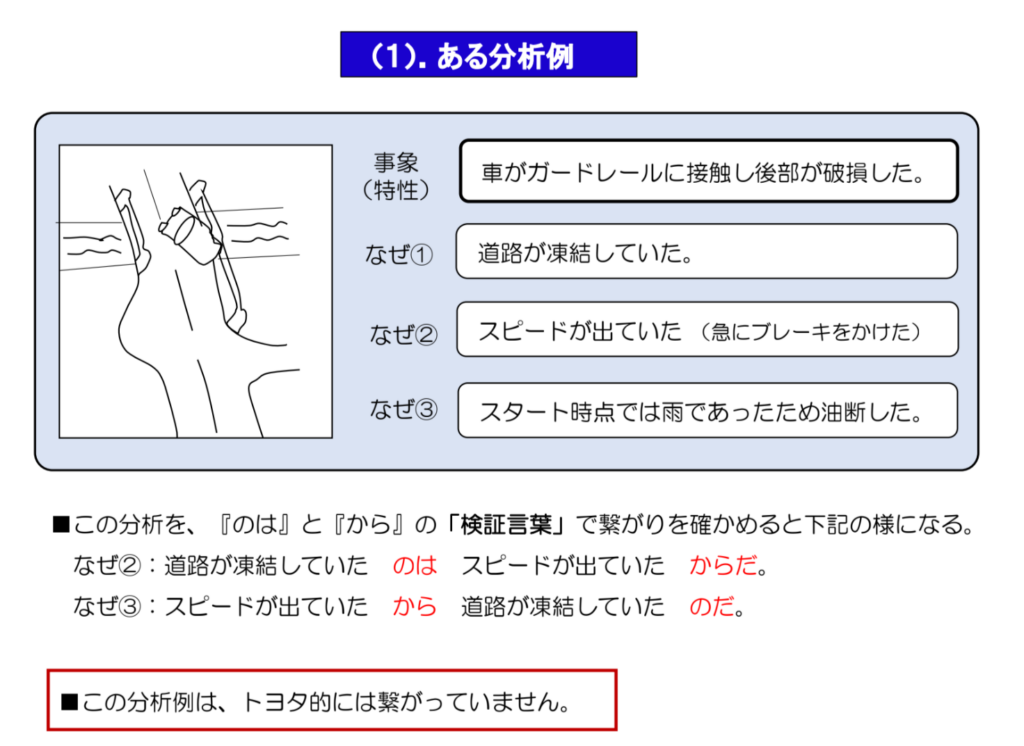 誤ったなぜなぜ分析の例（悪い実践例）