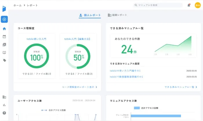 tebikiでは組織内レポートで従業員の習熟度がデータで可視化されるイメージ図