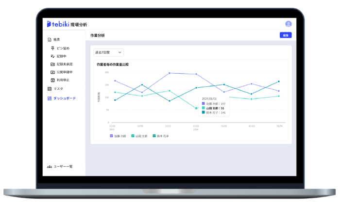 tebiki現場分析