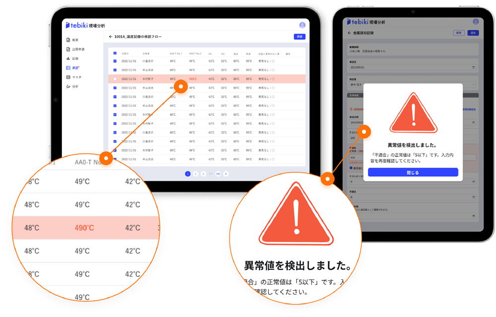 tebikiなら異常値の際にアラートで知らせてくれることが分かる図