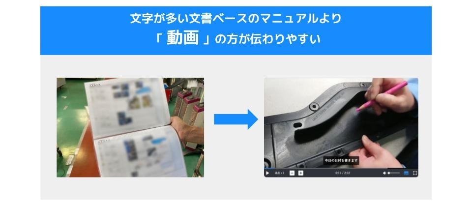 文字が多い文書ベースのマニュアルより、「動画」の方が伝わりやすい