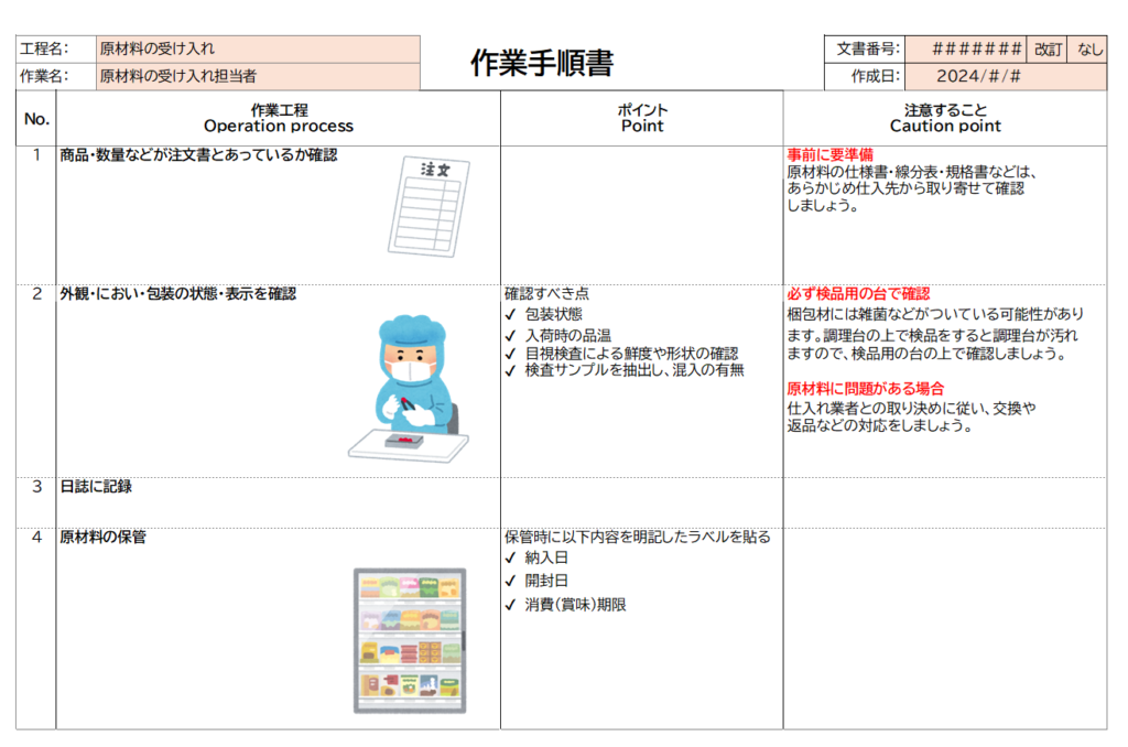 食品工場における作業手順書の書き方例＜作業工程・ポイント・注意すること＞