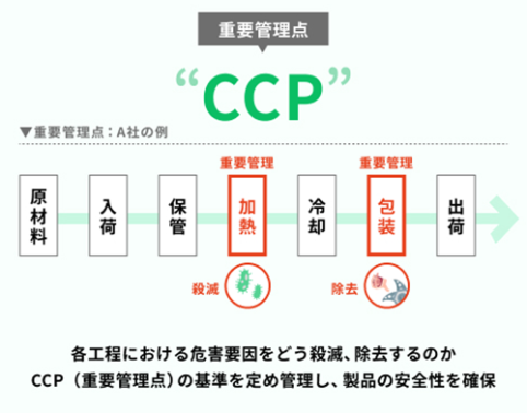 【HACCP教育】従業員には何を教える？効果的な教育方法も！