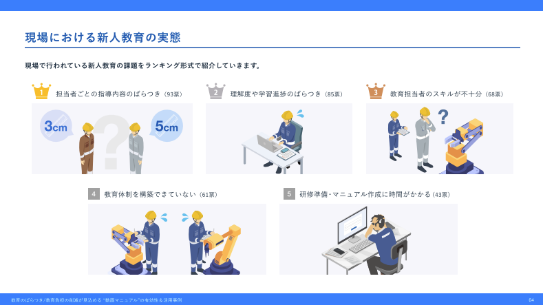 「教育のばらつき/教育負担の削減が見込める”動画マニュアル”の有効性＆活用事例（PDF資料）」現場における新人教育の実態