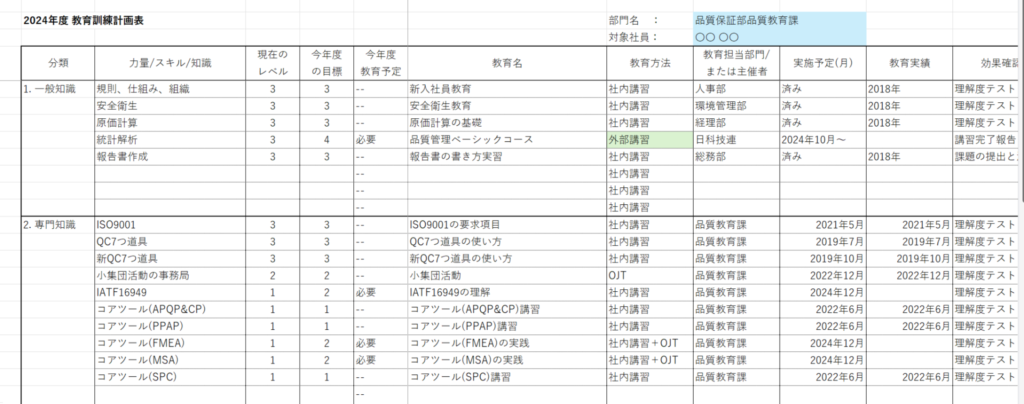 スキルマップ／教育訓練計画表テンプレートより抜粋したイメージ画像