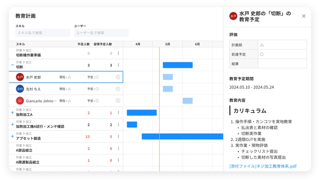 かんたん動画マニュアル「tebiki現場教育」によるマイルストーン形式での教育計画の例