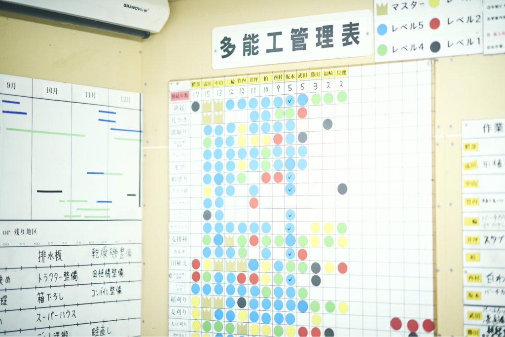 実際にトヨタで活用されているスキルマップ（多能工管理表）