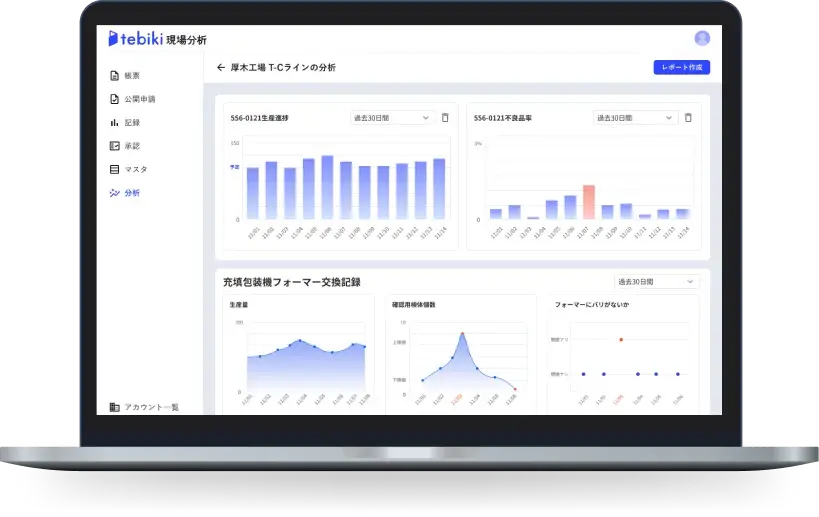 tebikiでは設備の異常の早期発見・改善措置を立てるためのデータの可視化を簡単に行えることをイメージさせる画像