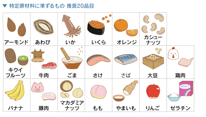 特定原材料に準ずるもの（20品目）