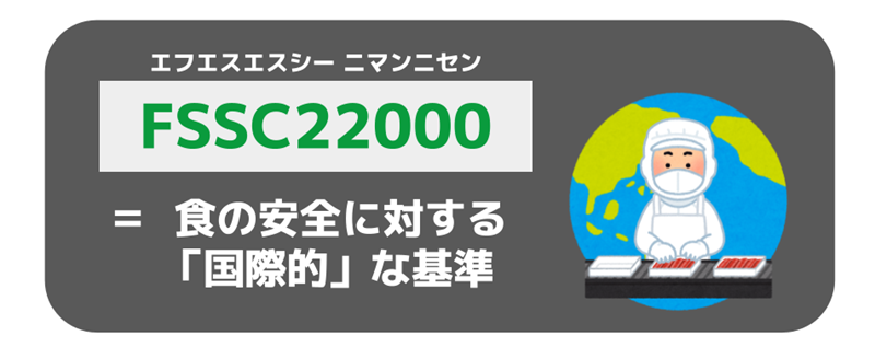 FSSC22000とは