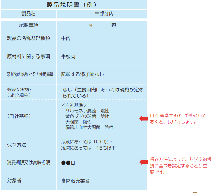 牛肉を用いた製品説明書の例