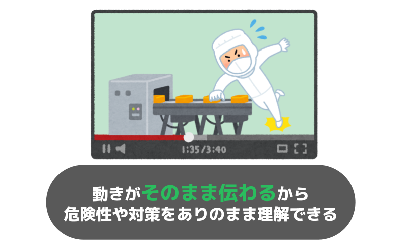 食品工場にて、動画活用メリットは動きがそのまま伝わるから危険性や対策をありのまま理解できることを示す絵