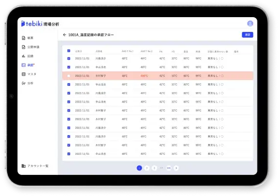 tebiki現場分析では、記録項目ごとに正常な記録値の基準を設定することで、正常値から外れた際に異常値として検出されることが分かる画像