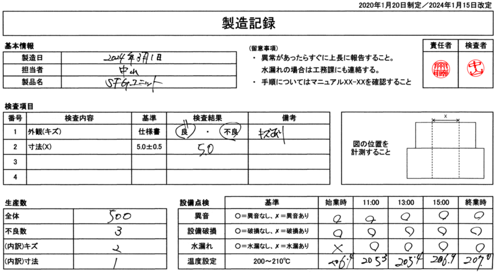 製造日報の記載例