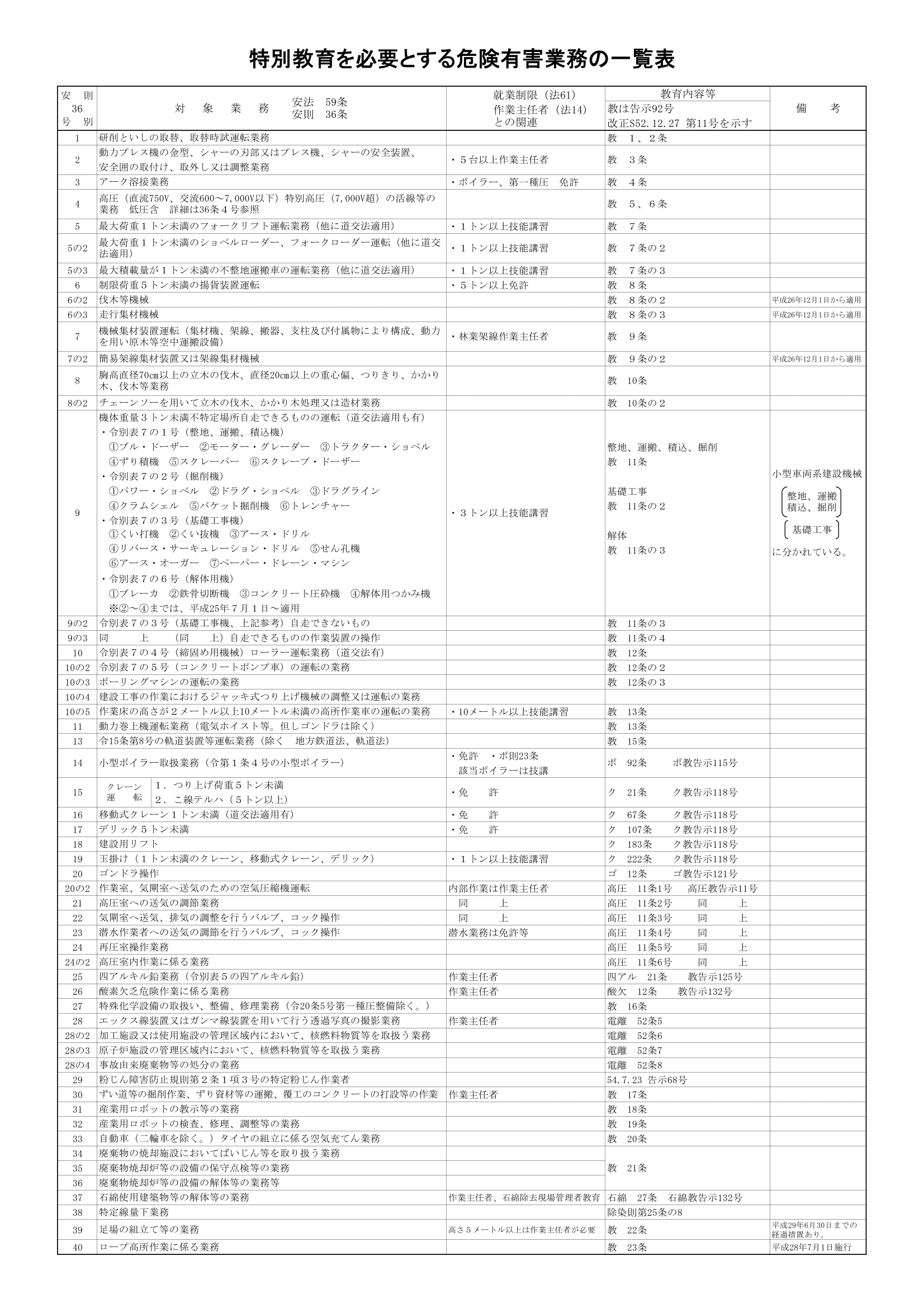 特別教育】社内での実施方法！修了証の自社発行のやり方も紹介