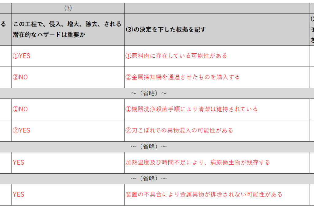 ウインナーソーセージの製造工程におけるCCP設定　作成例（3）赤文字