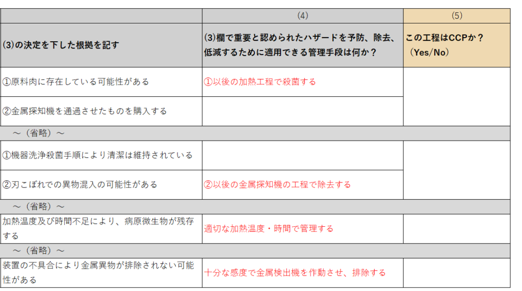 ウインナーソーセージの製造工程におけるCCP設定　作成例（4）赤文字