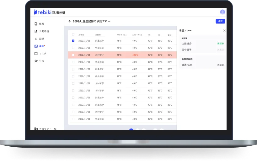 tebiki現場分析では、帳票の申請・承認を一括で行えることが分かる図