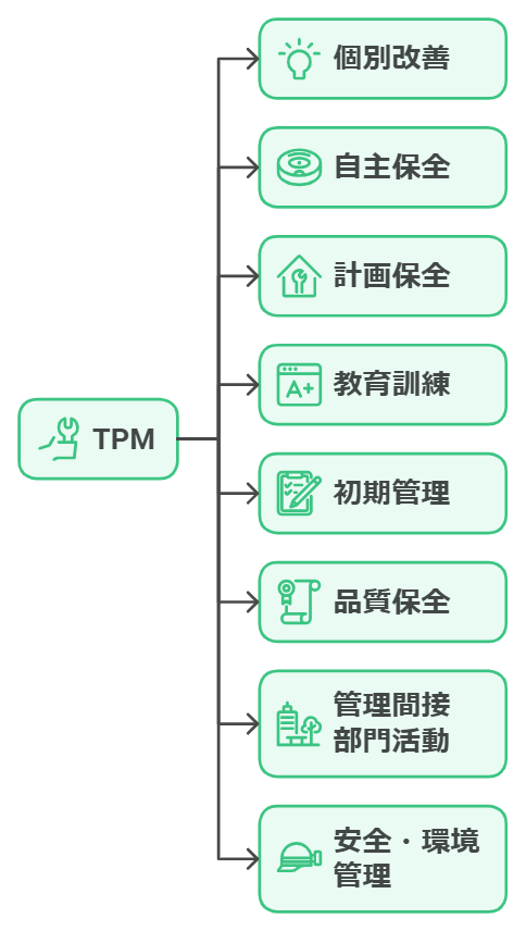 TPM_8本の柱　ツリーマップ