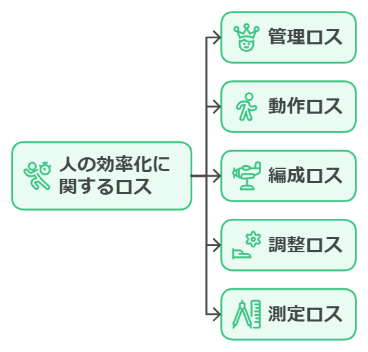 TPM_人の効率化に関するロスに関するツリーマップ